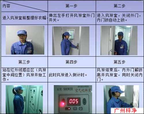 風淋室正確使用流程