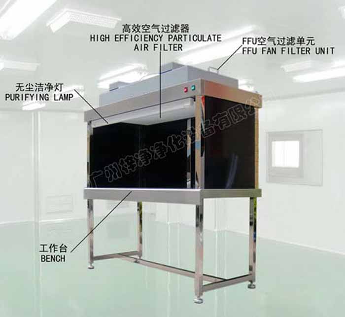 FFU可以安裝在潔凈工作臺上方,對局部區(qū)域進行凈化,提高實驗精度。 FFU可以安裝在潔凈工作臺上方,對局部區(qū)域進行凈化,提高實驗精度。